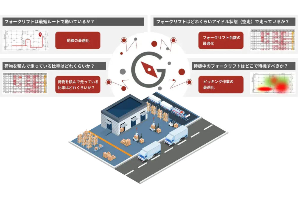 フォークリフト運用の稼働率・アイドル時間をデータで可視化